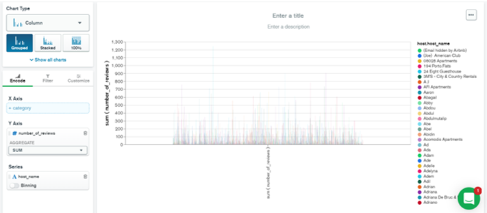 MongoDB chart และวิธีรวมเข้ากับเว็บ
