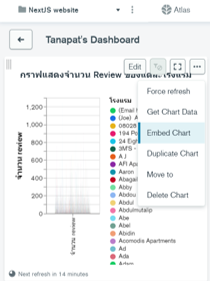 MongoDB chart และวิธีรวมเข้ากับเว็บ