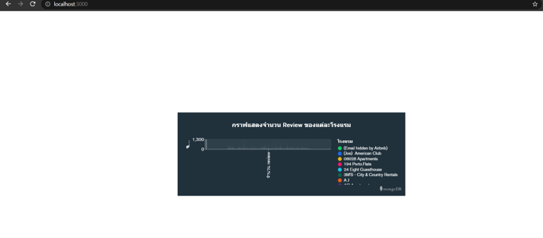 MongoDB chart และวิธีรวมเข้ากับเว็บ