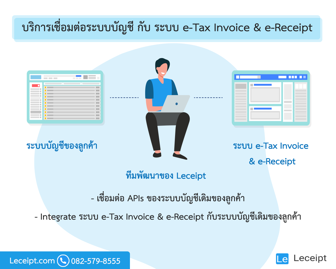 แนะนำแอปพลิเคชั่นออกใบกำกับภาษีอิเล็กทรอนิกส์แบบเรียลไทม์ Leceipt